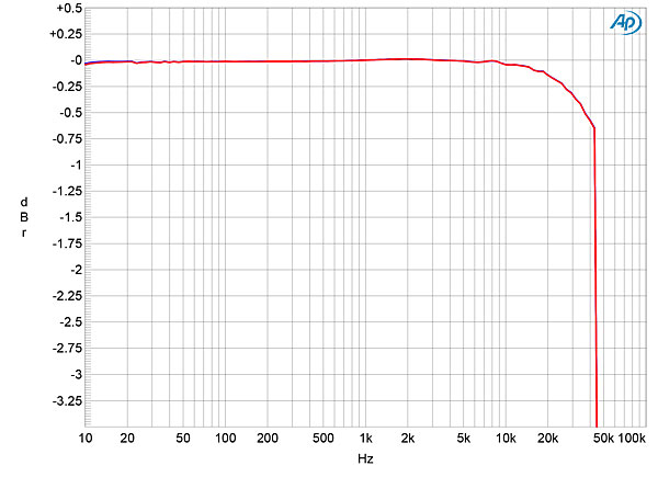 720P701fig1