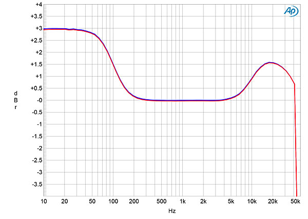 720WDAC502fig05