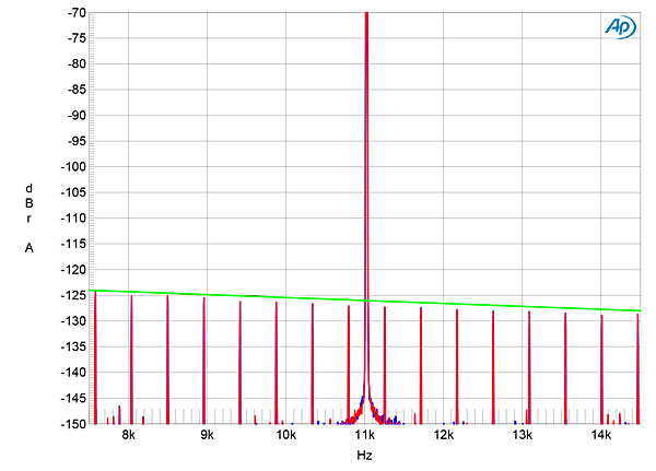 720WDAC502fig13