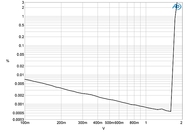 721Accu68fig12