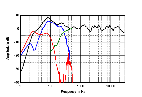 721Dyna30fig3