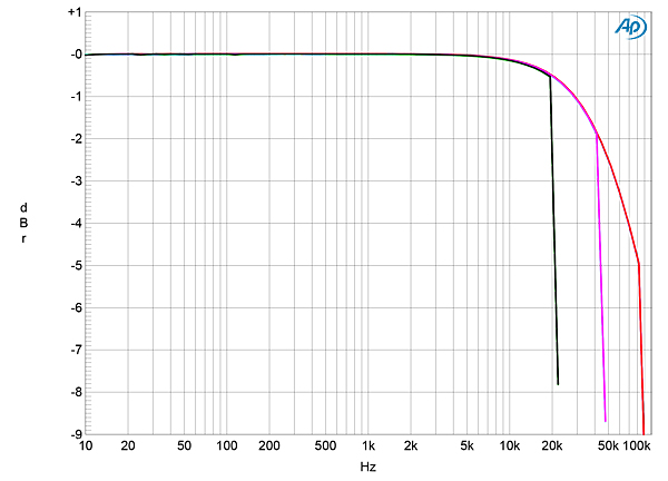 721VeriDACfig03