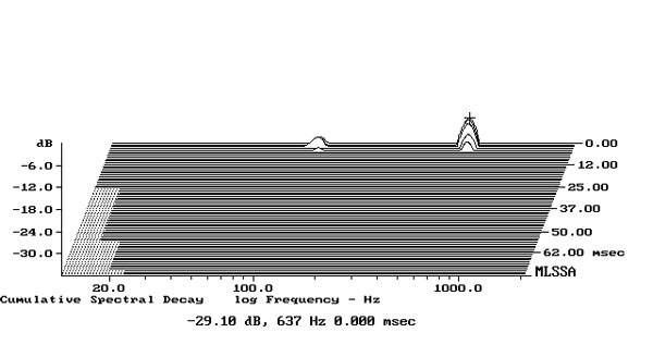 722GenG3fig1.jpg