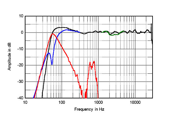 722GenG3fig2