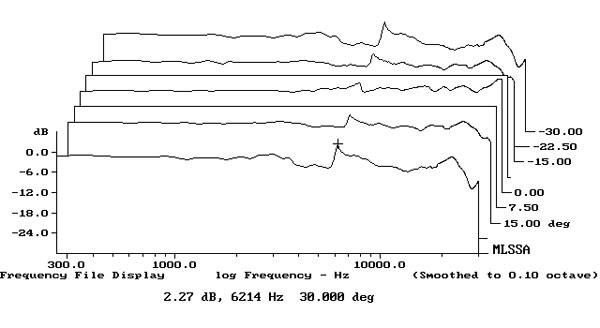 722MAS20FIG5