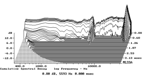 722MAS20FIG7