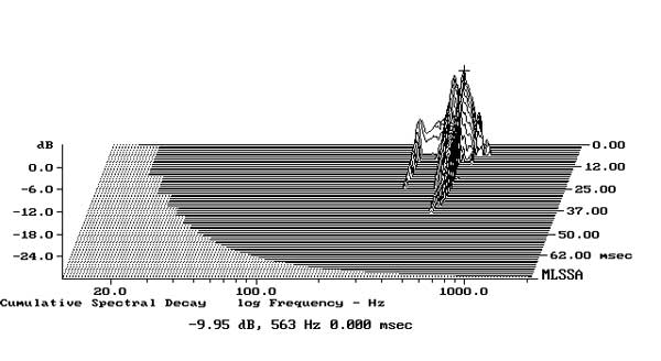 722QC50fig03