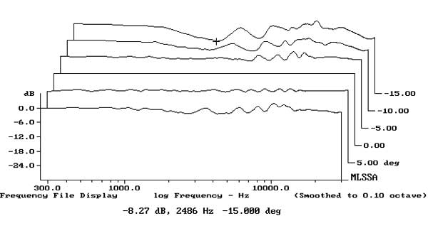 722QC50fig07