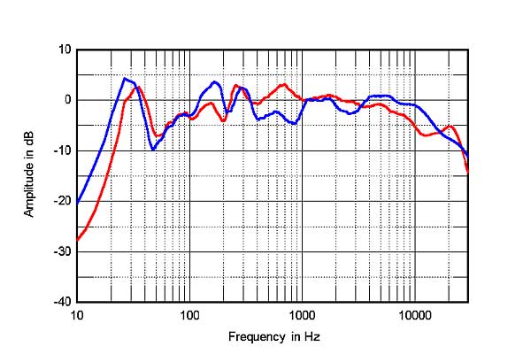 Q Acoustics Concept 40 - £1,000