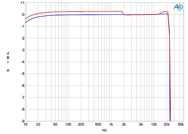 722WiiMfig01