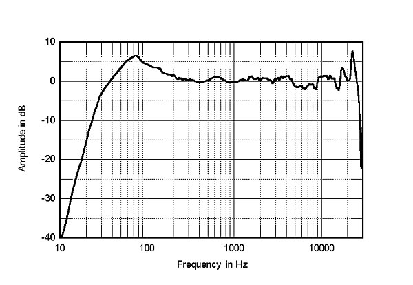 Monitor Audio Rx6 - Página 2 816PSBT3fig4