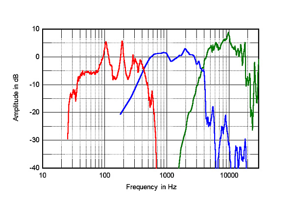 klipsch heresy iii frequency response