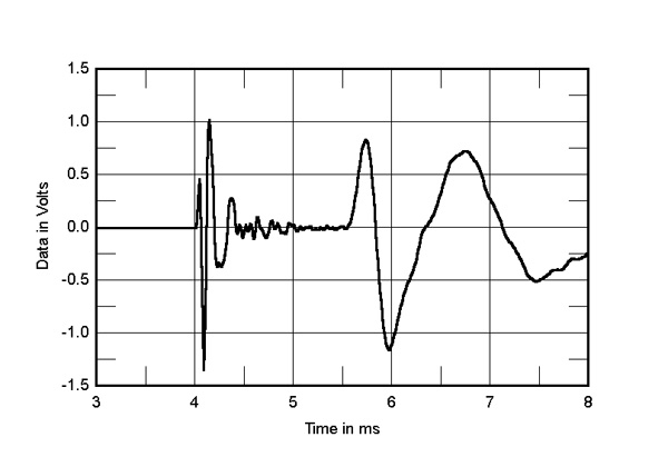 klipsch heresy iii frequency response