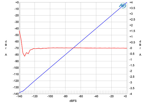 Re: [心得] Holo泉3 DAC 聽感更新與一些閒聊