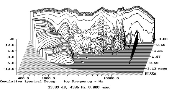 821AVR8fig9