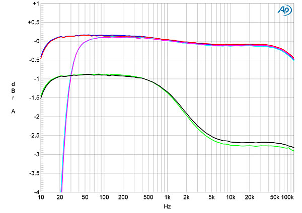 821ProRS2fig1