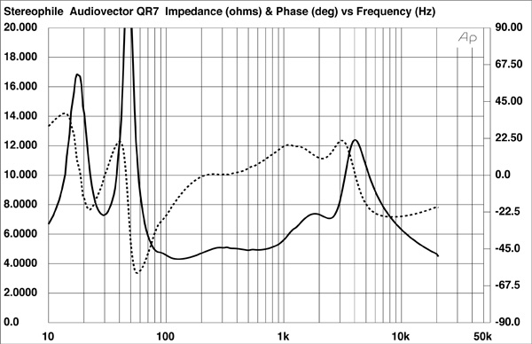 822AQR7fig1