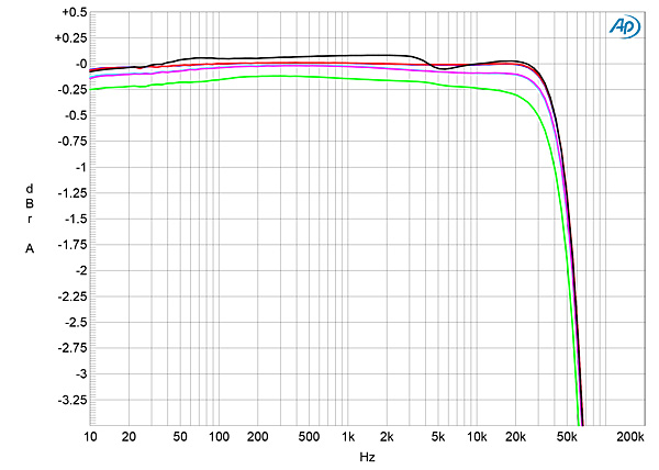 822LKVP3fig01