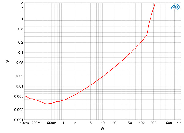 822LKVP3fig04
