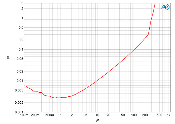 822LKVP3fig05