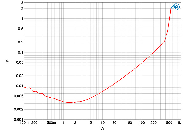 822LKVP3fig06