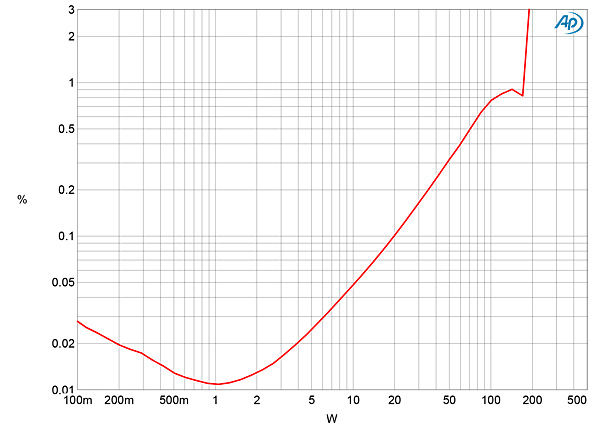 822Octave-JMfig04