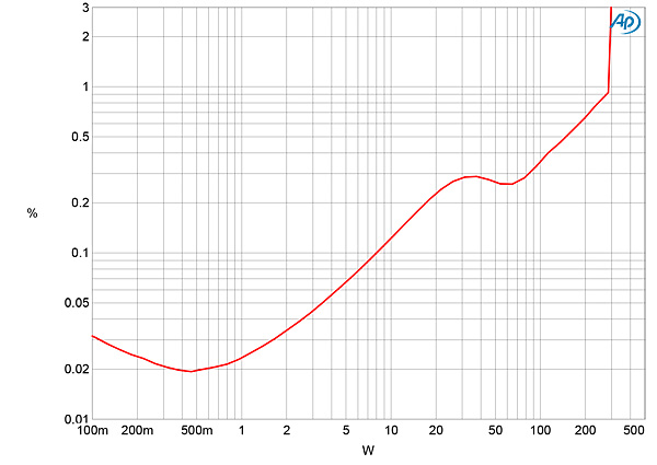822Octave-JMfig05