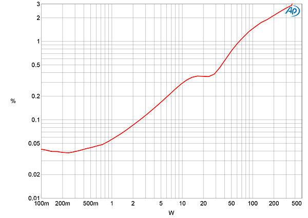 822Octave-JMfig06