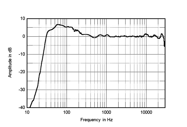 822kef.KEFB2Mfig4