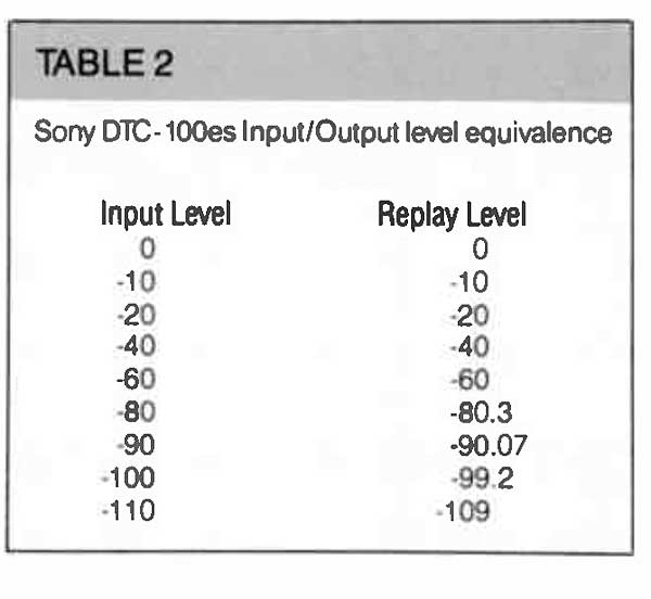 887sony.table2