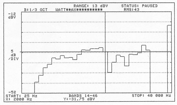 88wilson.0288WATTfig3