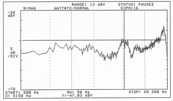 88wilson.0288WATTfig5
