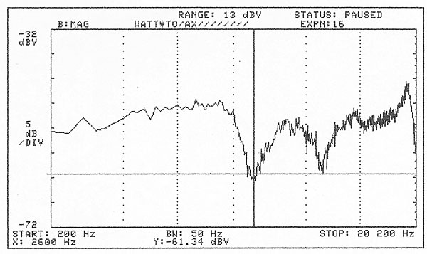 88wilson.0288WATTfig6