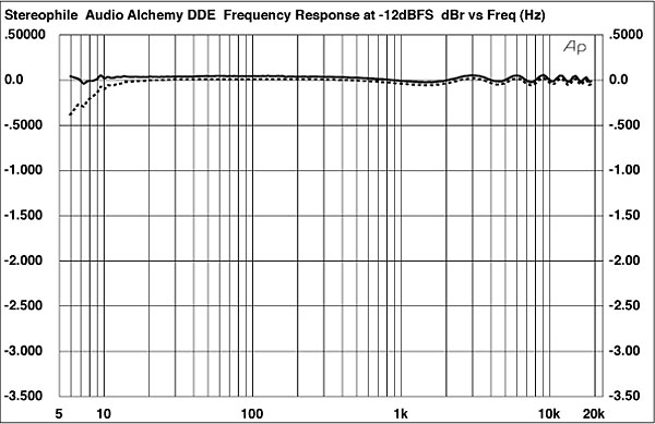 891AADDEfig1.jpg