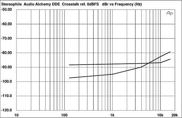 891AADDEfig2.jpg