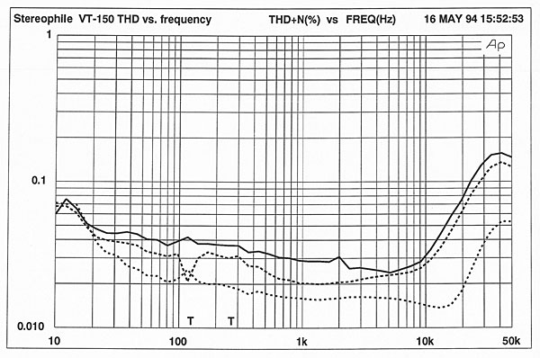 894ARC-VT150fig2