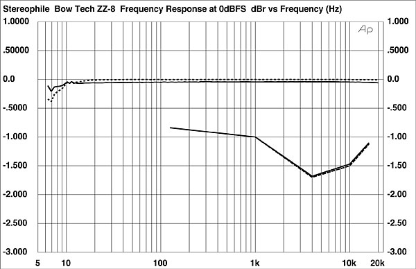 898Zz8fig1