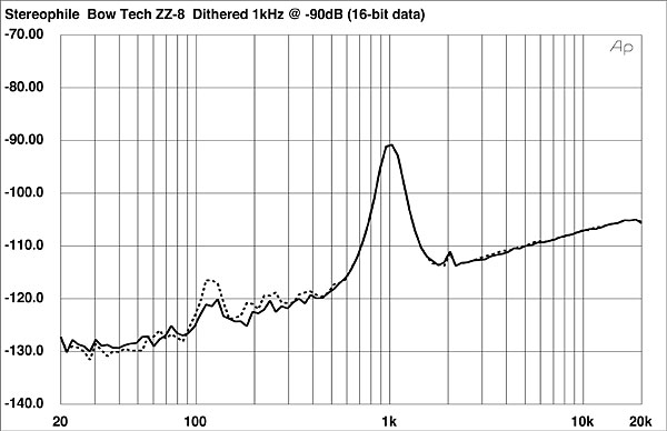 898Zz8fig2