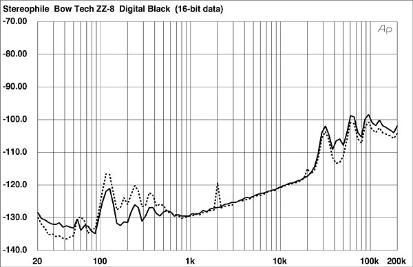 898Zz8fig3