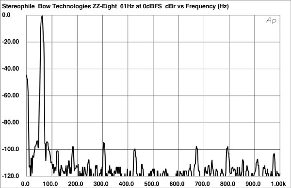 898Zz8fig6