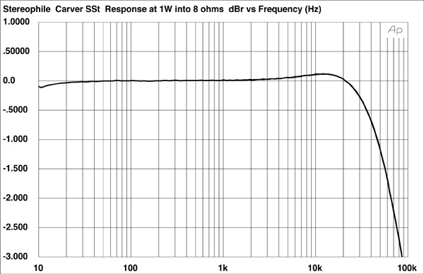 899CSSTFIG01