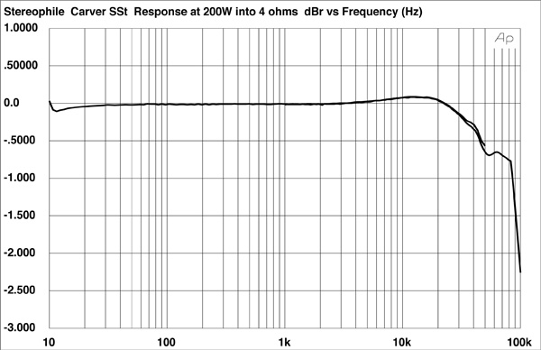 899CSSTFIG02