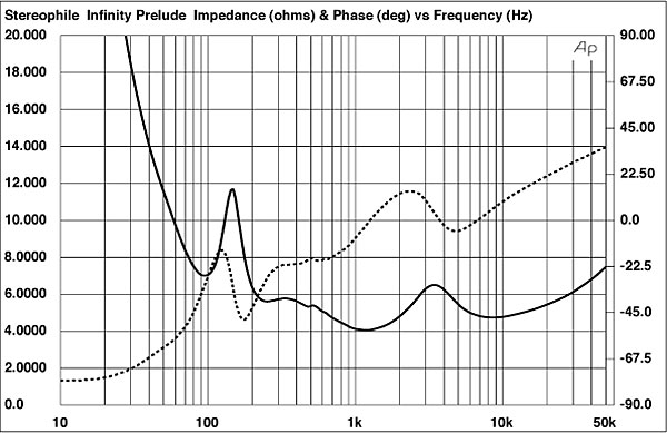 nominal impedance 6 ohms