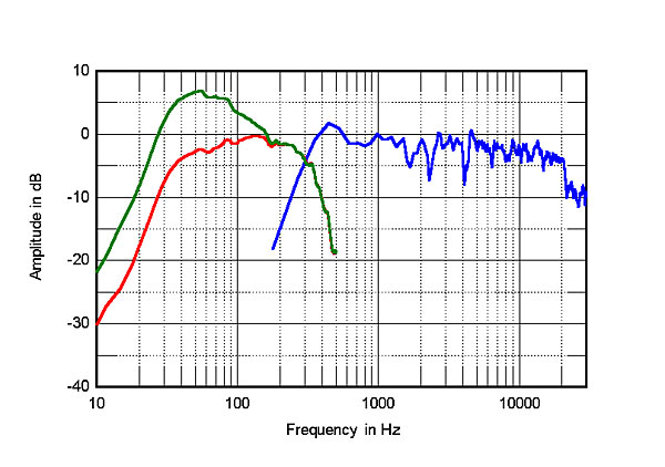 MartinLogan Montis loudspeaker Measurements Stereophile