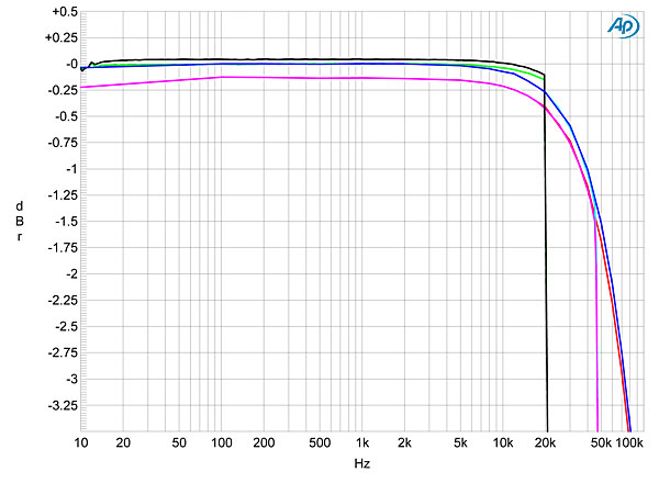 meridian explorer dac asio meridian explorer dac asio