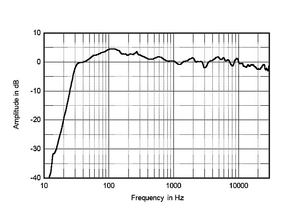 kef r700 speakers