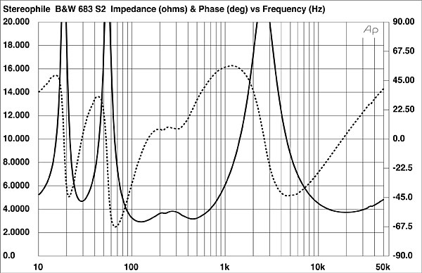 https://www.stereophile.com/images/915B683fig1.jpg