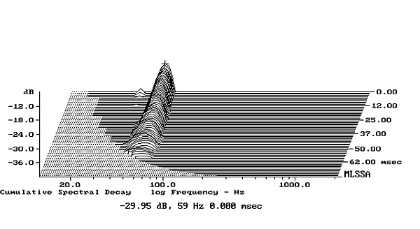 916DF200fig1.jpg