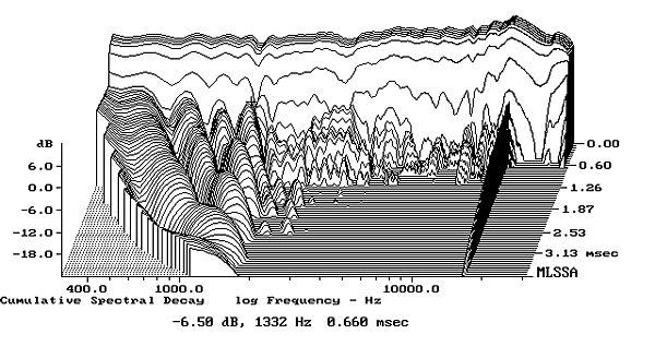 916DF200fig6.jpg