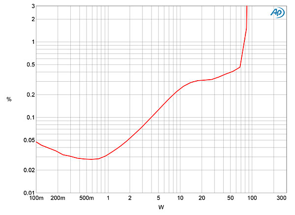 917octave.Oct80fig04.jpg